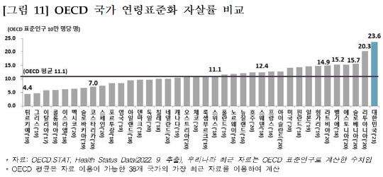 <자료=통계청 제공>
